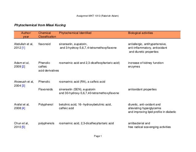 The biological activity of phytochemicals
